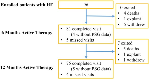 EJHF-1312-FIG-0001-c