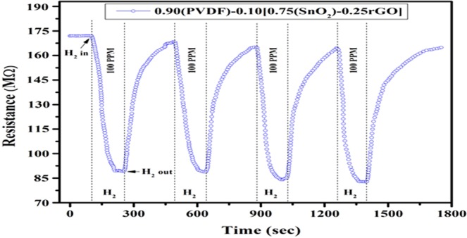 Figure 12