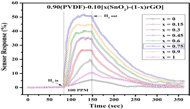 Figure 10