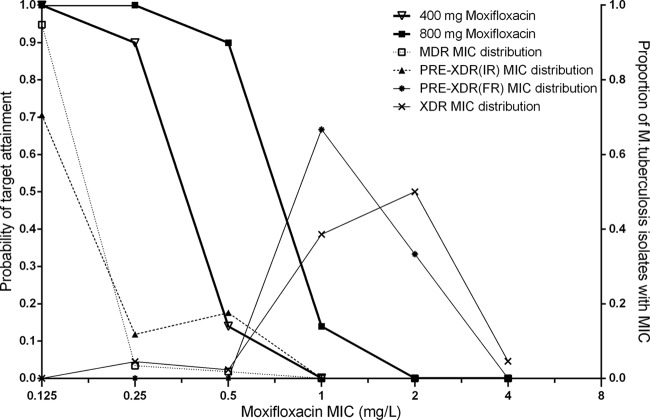 FIG 2