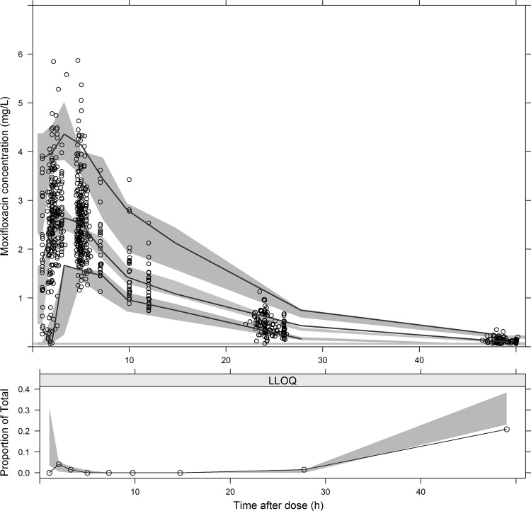 FIG 1