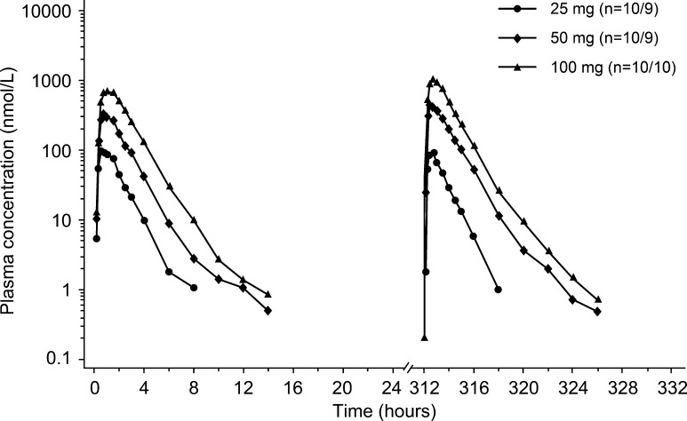 Fig. 3