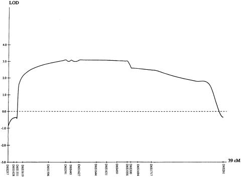 Figure  2