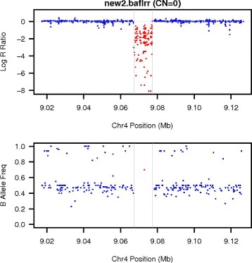 Fig. 3