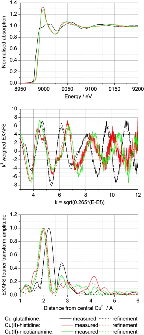 Figure 3.