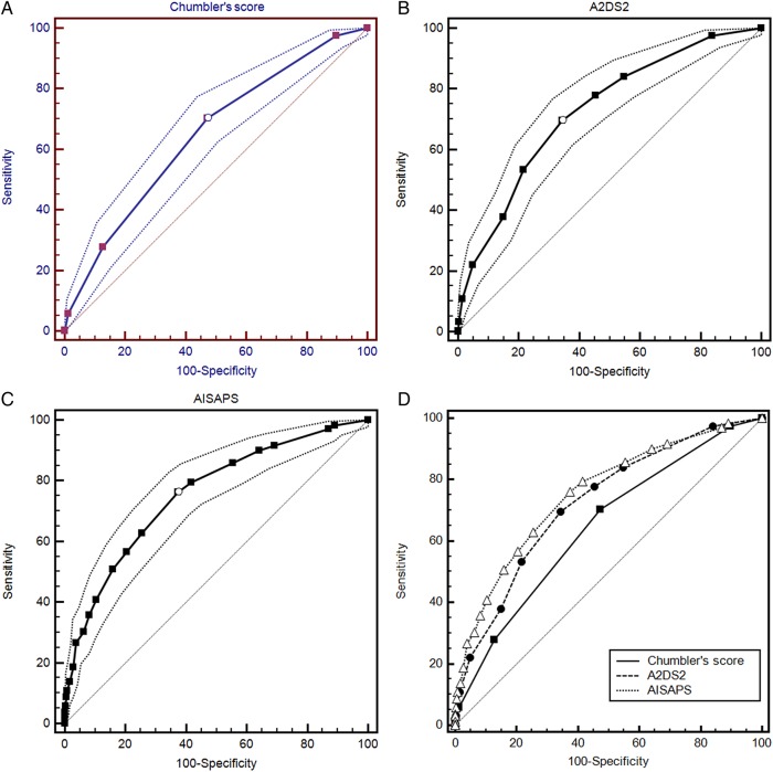 Figure 1