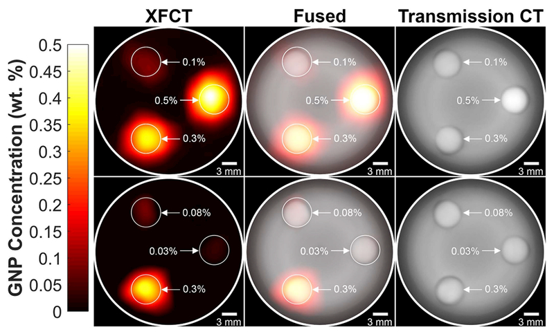 Figure 3.