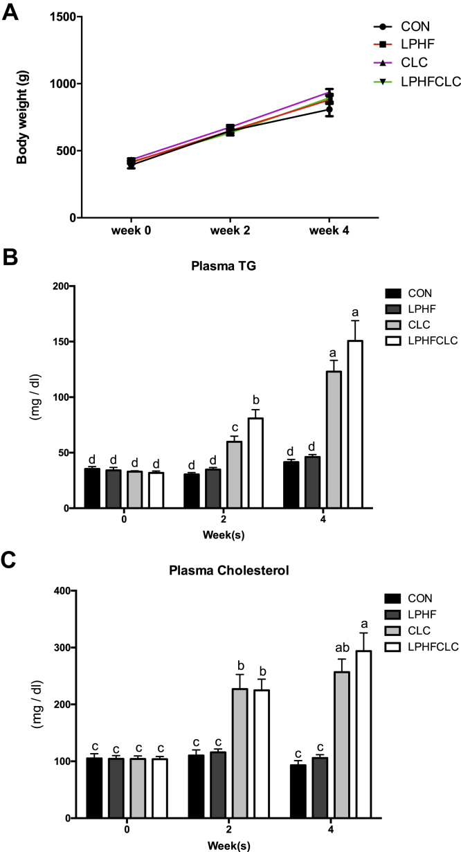 Figure 1