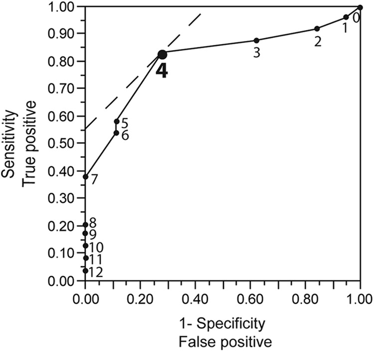 Fig 3