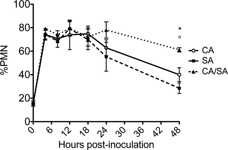 FIG 4