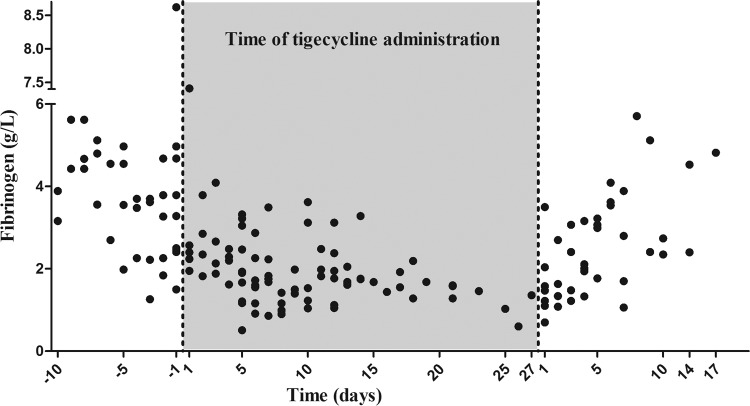 FIG 1