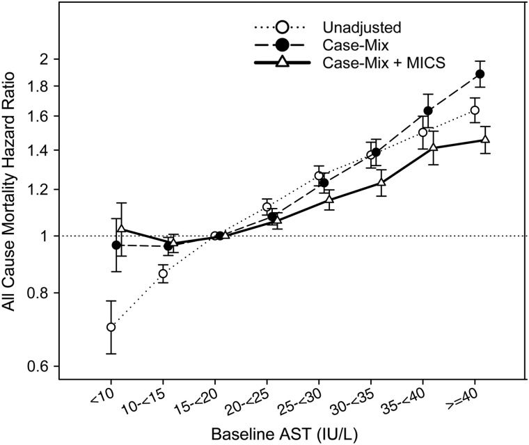 FIGURE 2: