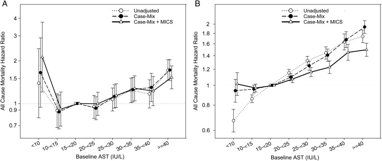 FIGURE 4: