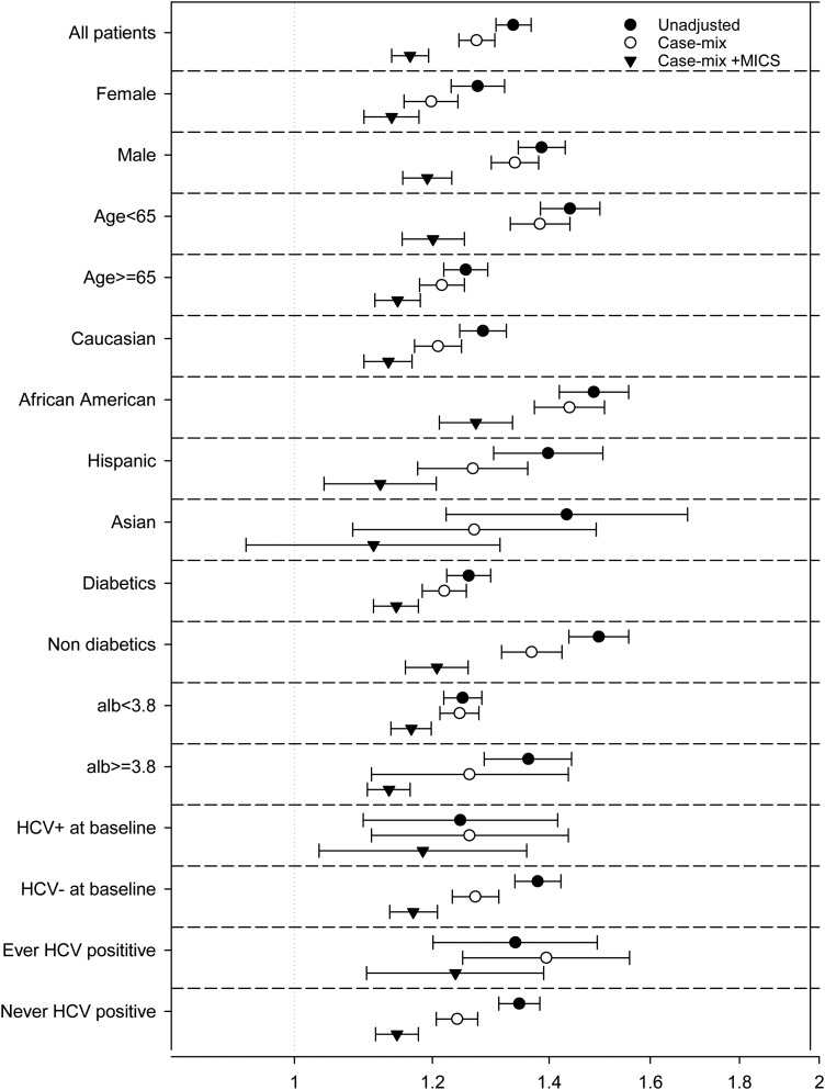 FIGURE 5: