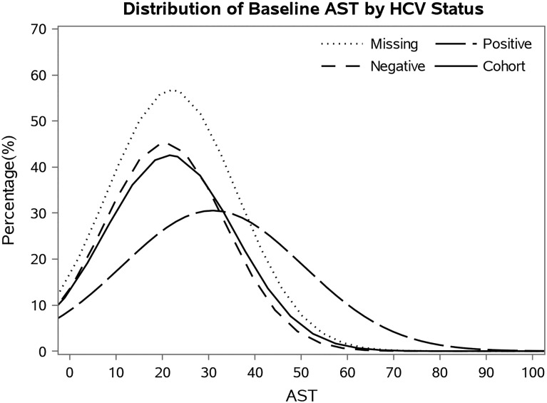 FIGURE 1: