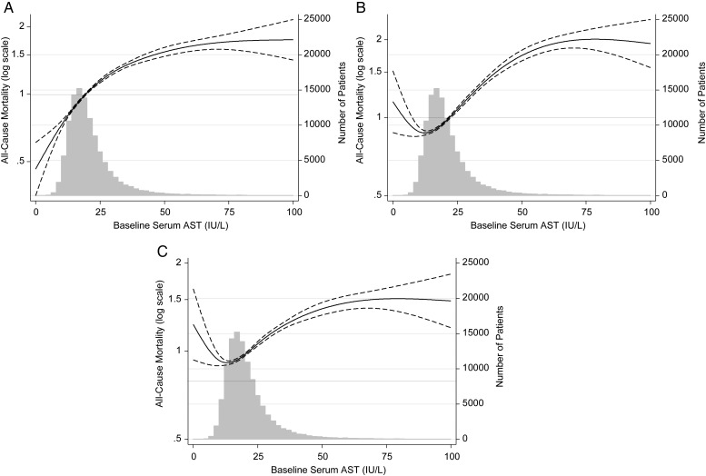 FIGURE 3: