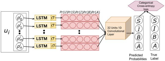 Fig 5