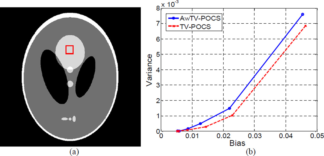 Figure 25