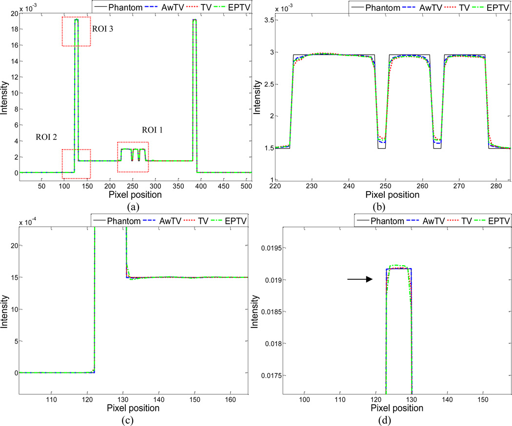 Figure 7