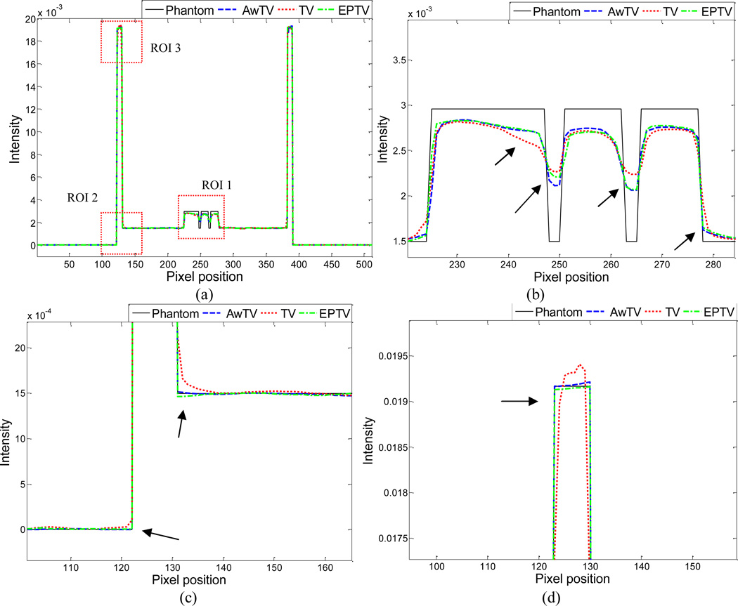 Figure 11