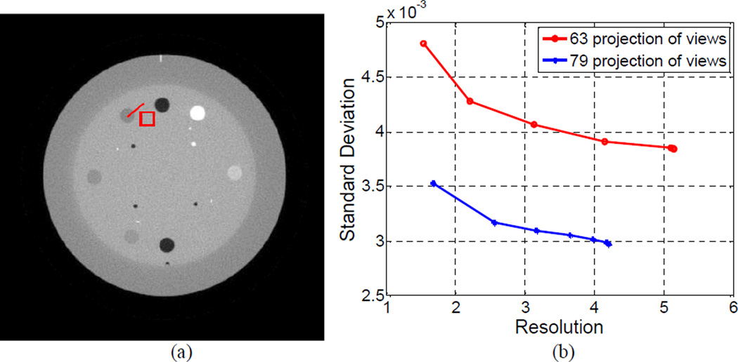 Figure 21