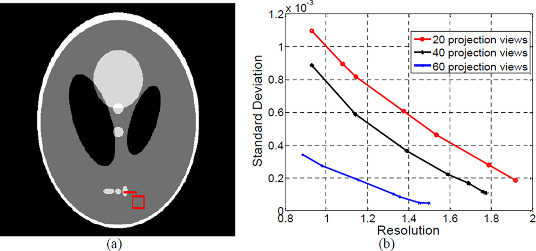 Figure 20