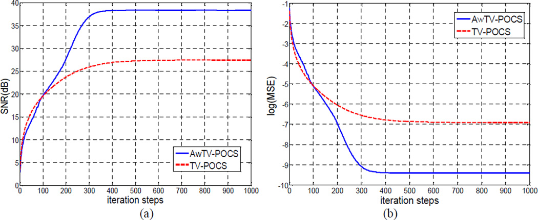 Figure 22