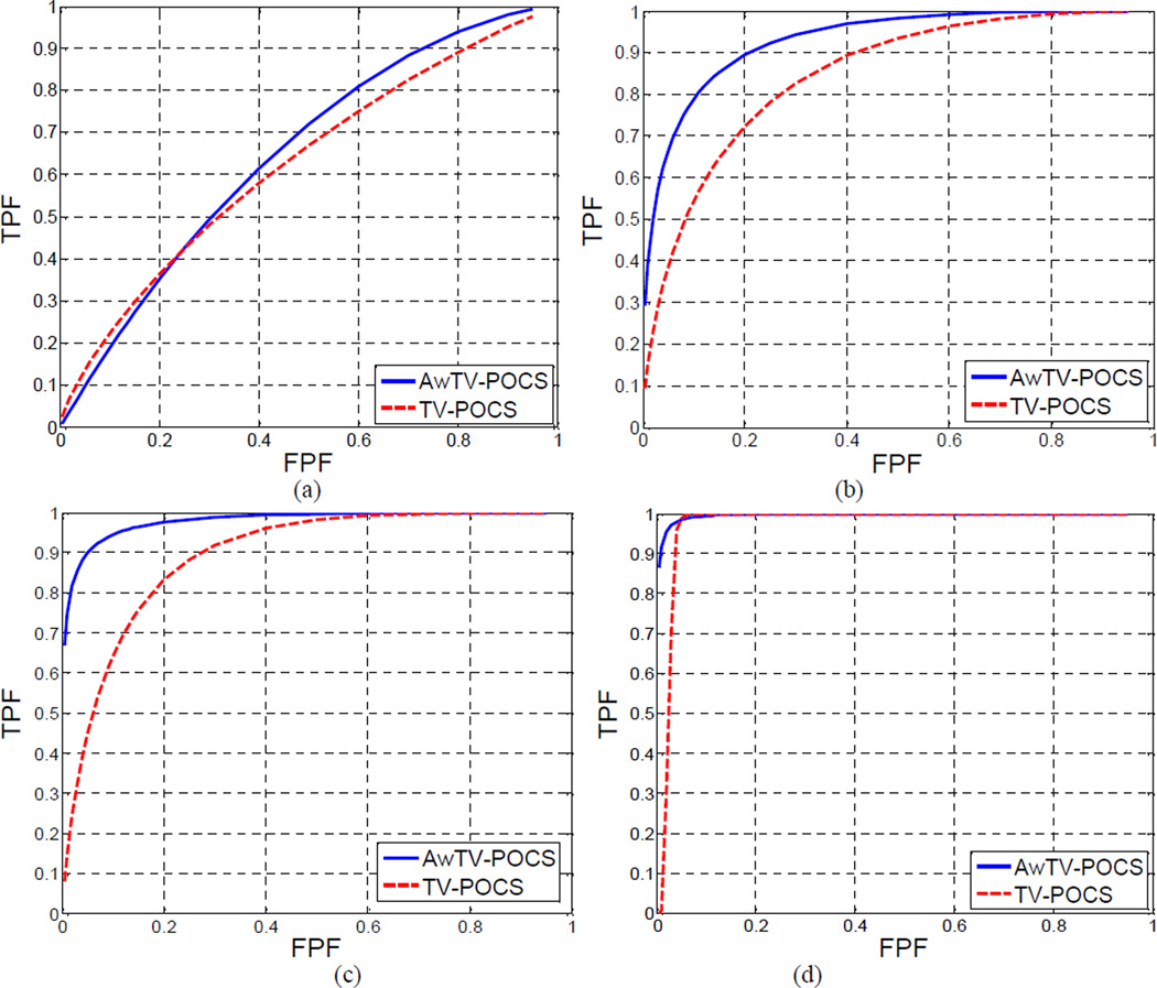 Figure 24