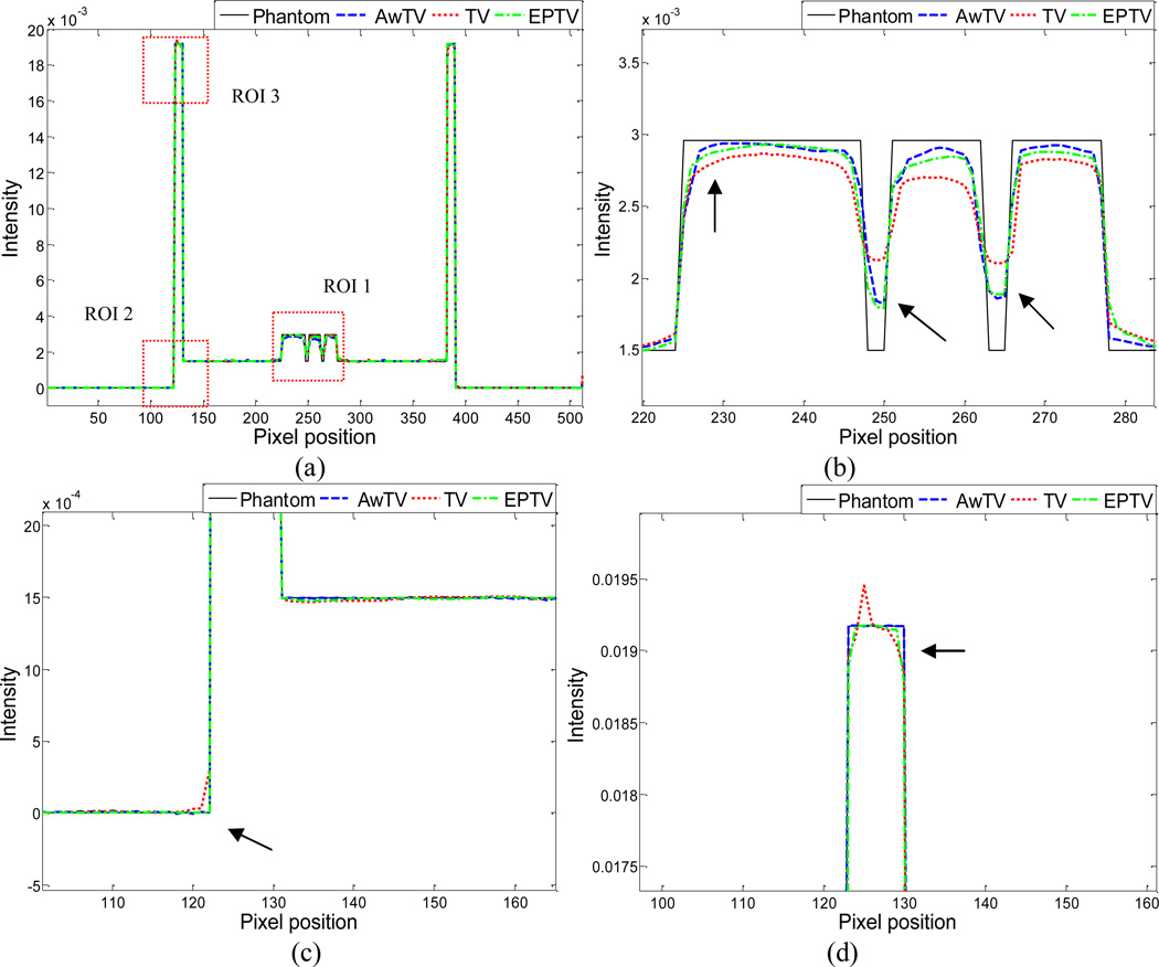 Figure 12