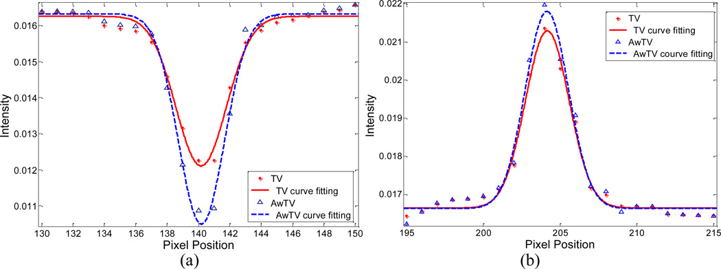 Figure 18