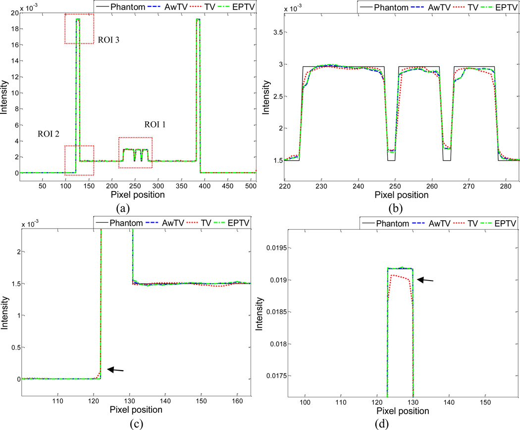 Figure 13