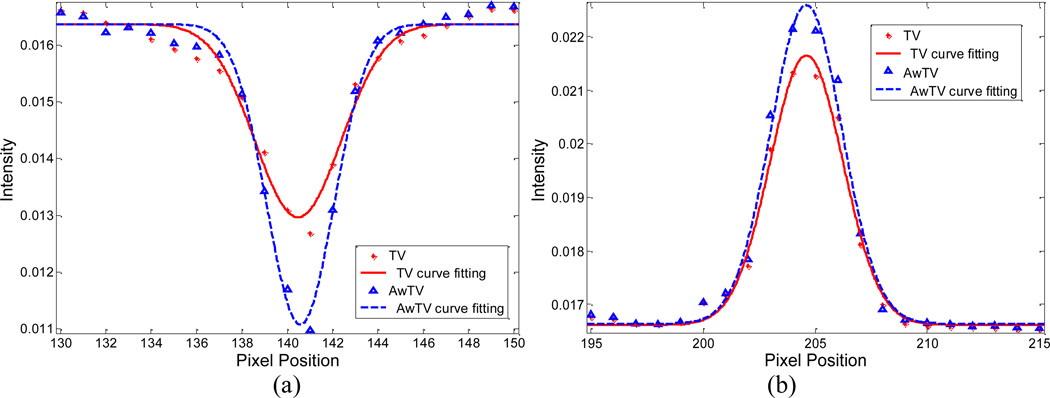 Figure 19