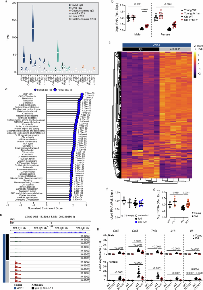 Extended Data Fig. 9