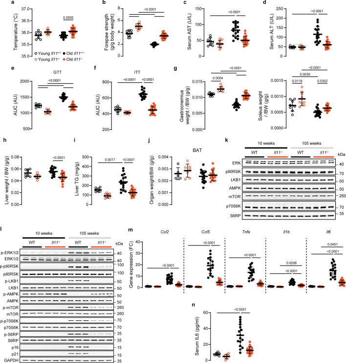 Extended Data Fig. 5