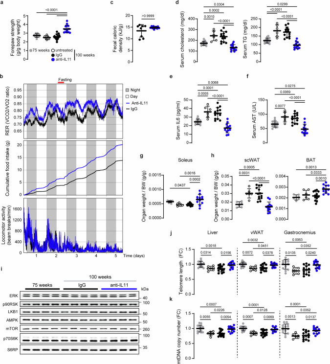 Extended Data Fig. 7