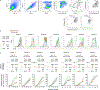 Extended Data Fig. 5