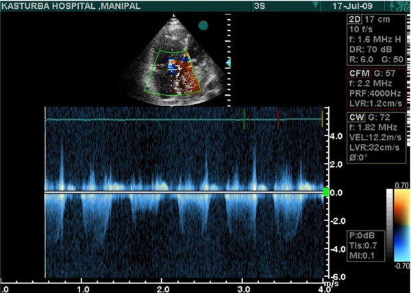 Figure 7