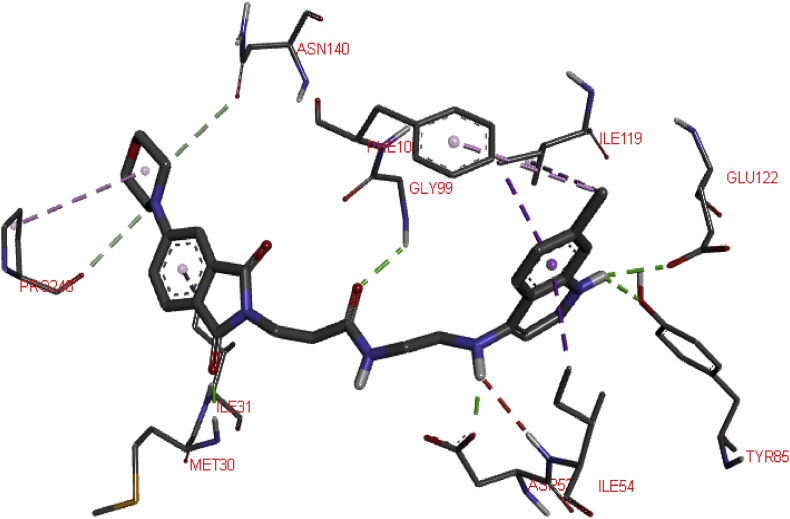 Figure 4