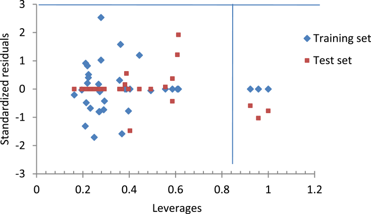 Figure 3