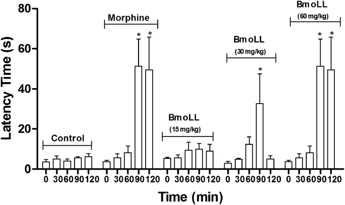 Fig. 3