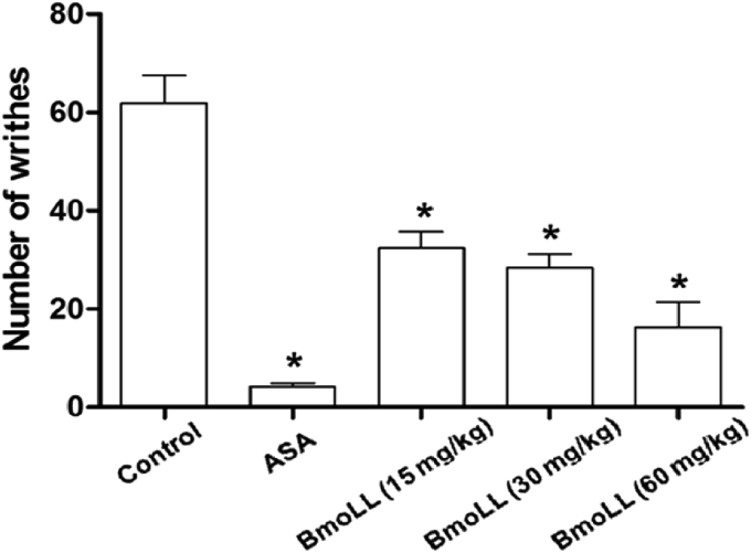 Fig. 2