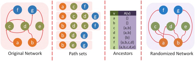 Fig 6