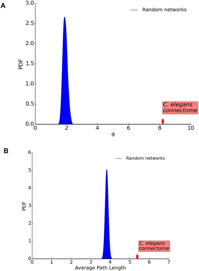 Fig 13