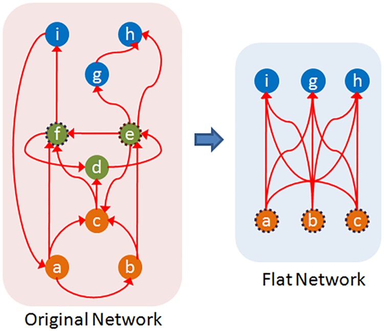 Fig 5