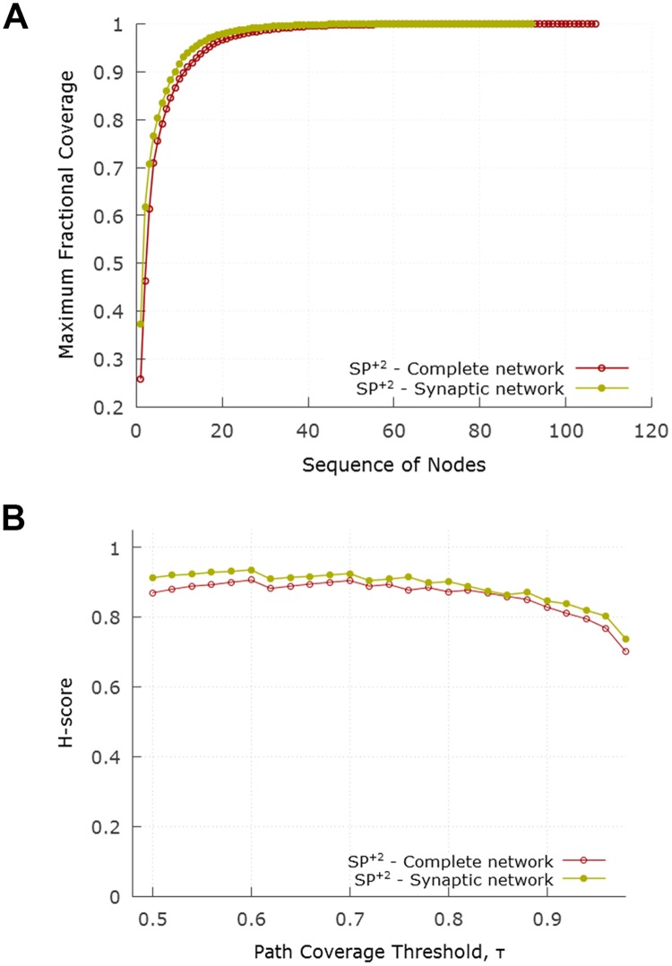 Fig 14