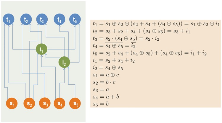 Fig 1