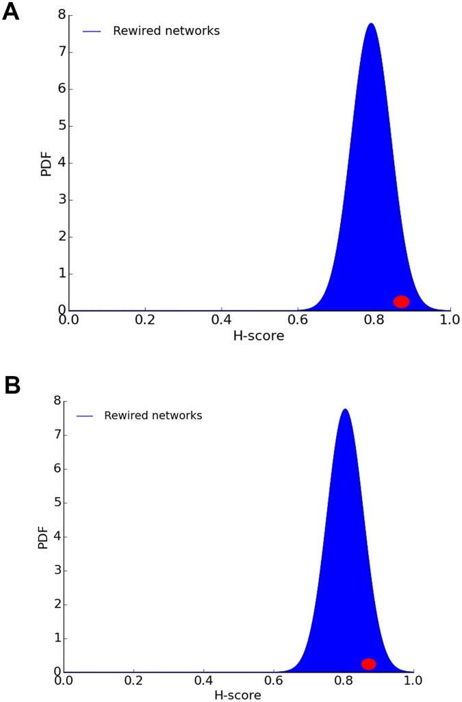 Fig 10