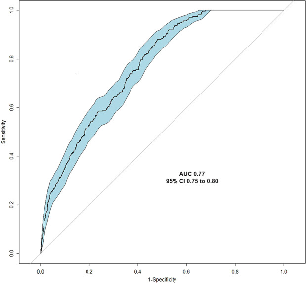 Fig. 4