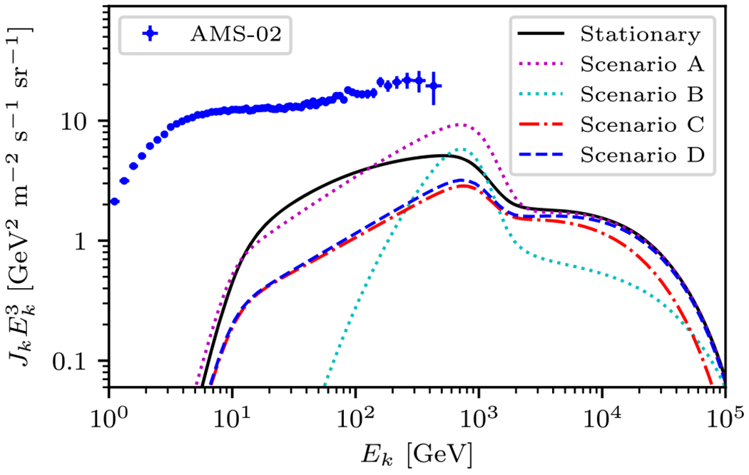 Figure 6.