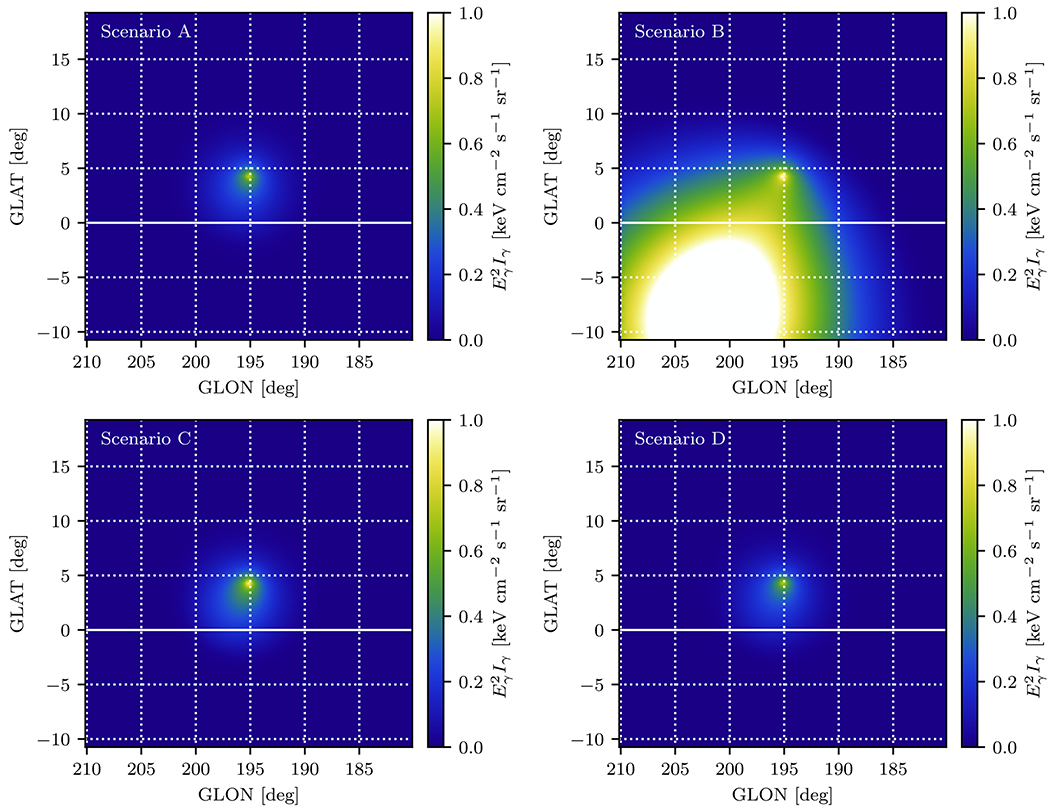 Figure 5.